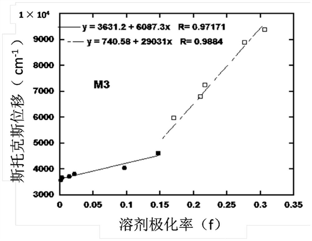 D-A type light-emitting small molecule containing acridine and phenanthroimidazole and application thereof in electroluminescent device