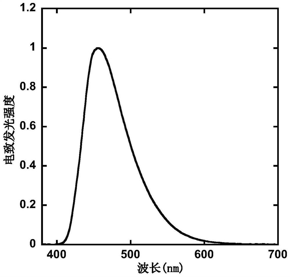 D-A type light-emitting small molecule containing acridine and phenanthroimidazole and application thereof in electroluminescent device