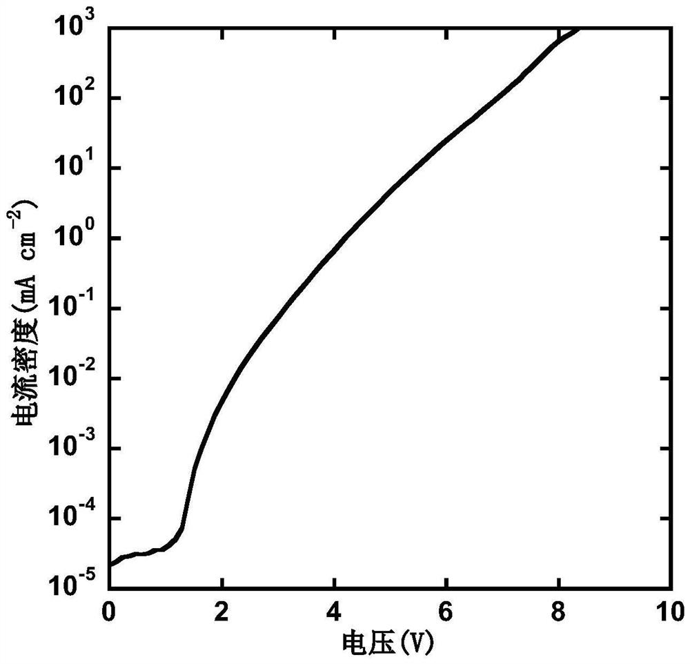 D-A type light-emitting small molecule containing acridine and phenanthroimidazole and application thereof in electroluminescent device