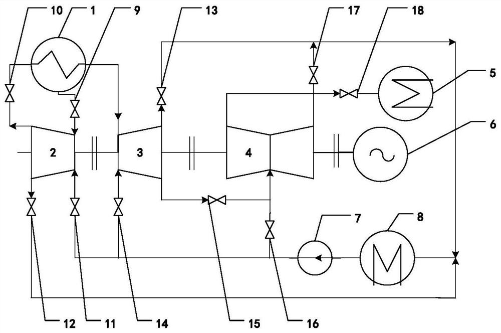 Steamless operation system and method based on thermal power intermediate reheating condensing unit