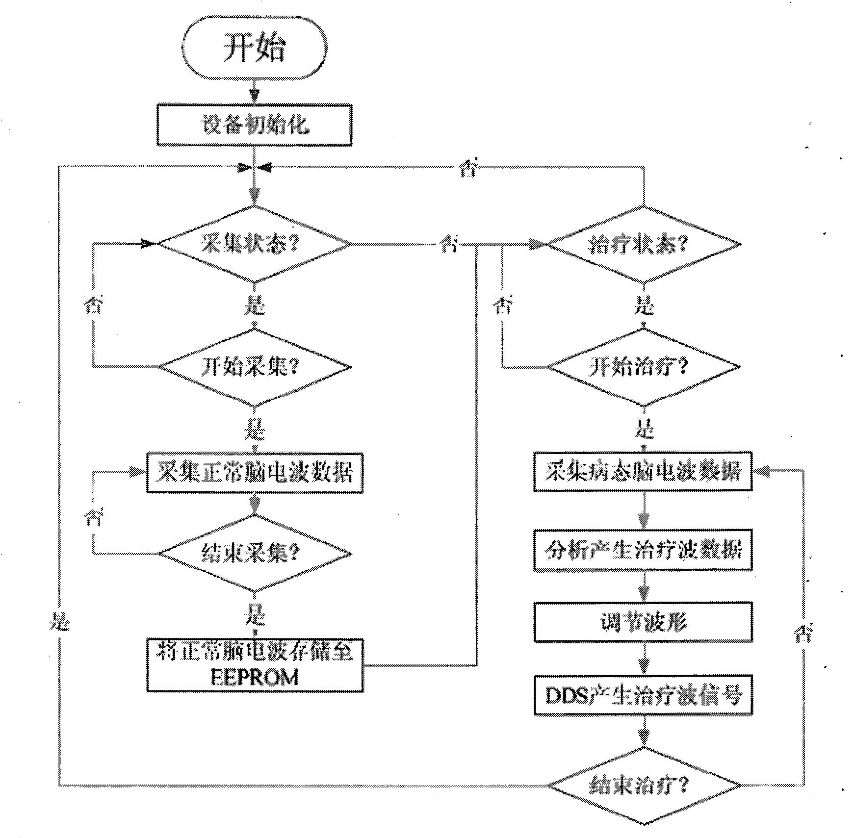 Drug-detoxifying apparatus based on brain wave biofeedback