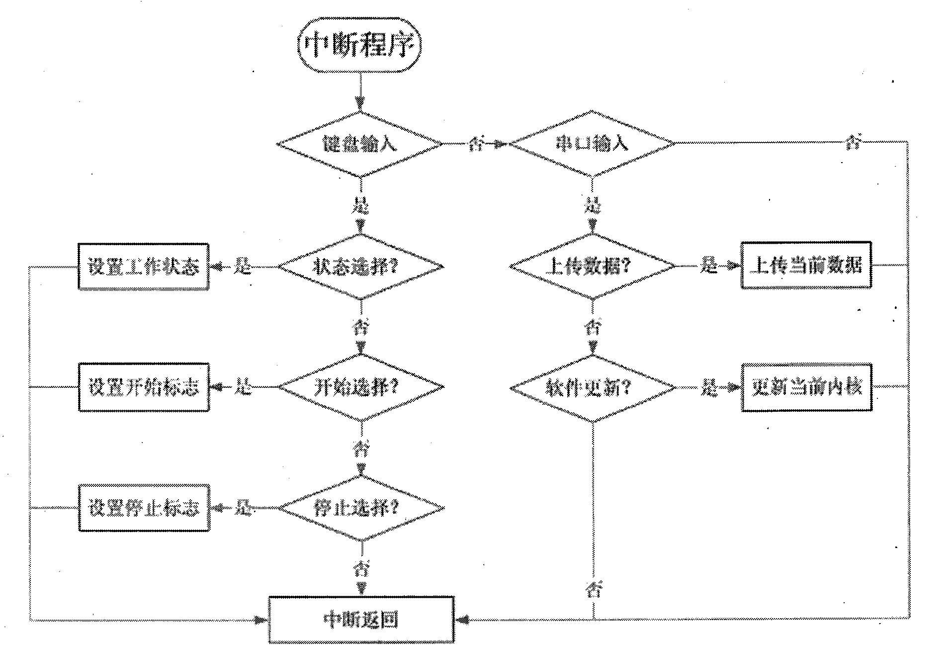 Drug-detoxifying apparatus based on brain wave biofeedback