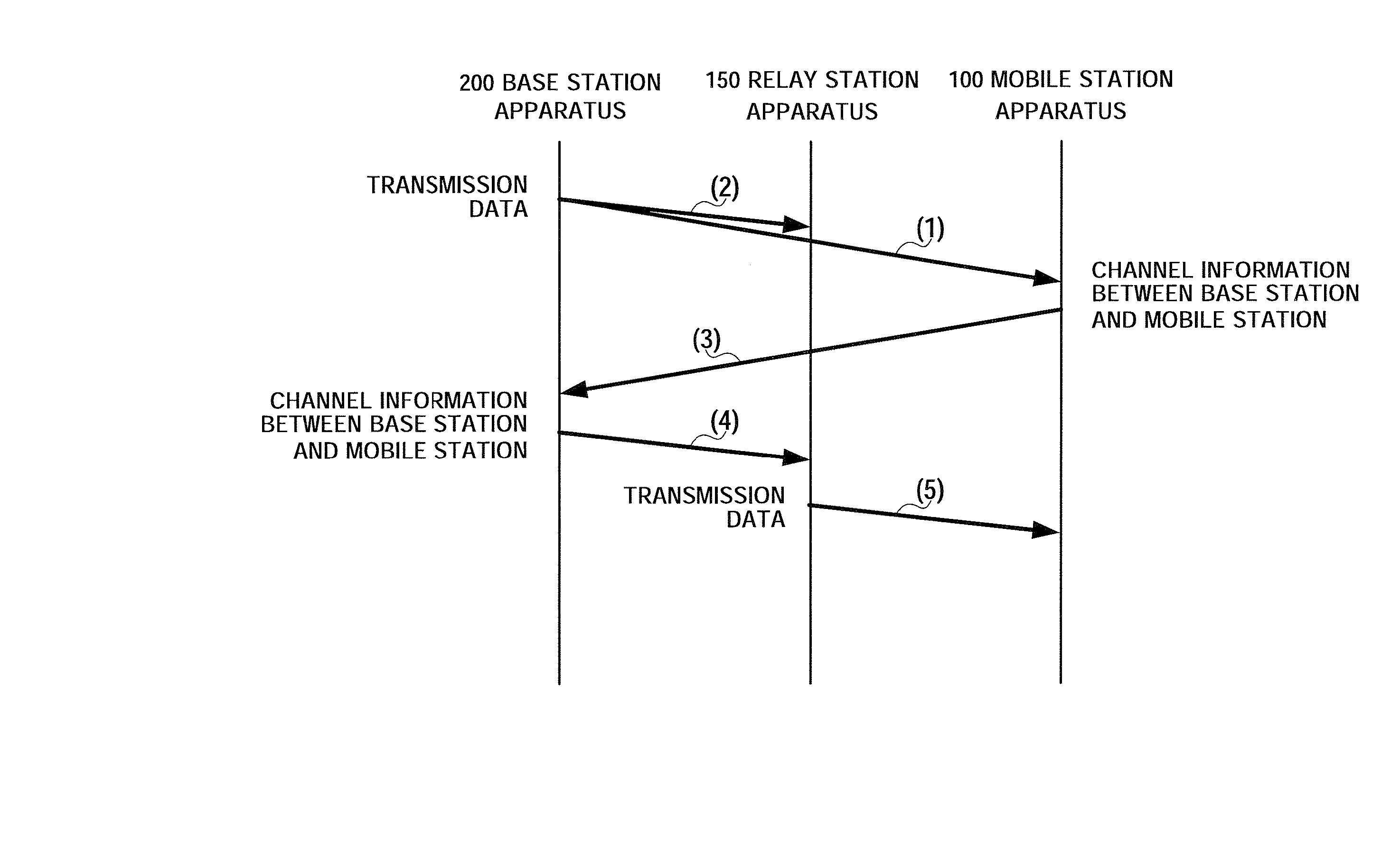 Radio Communication Device and Radio Communication Method