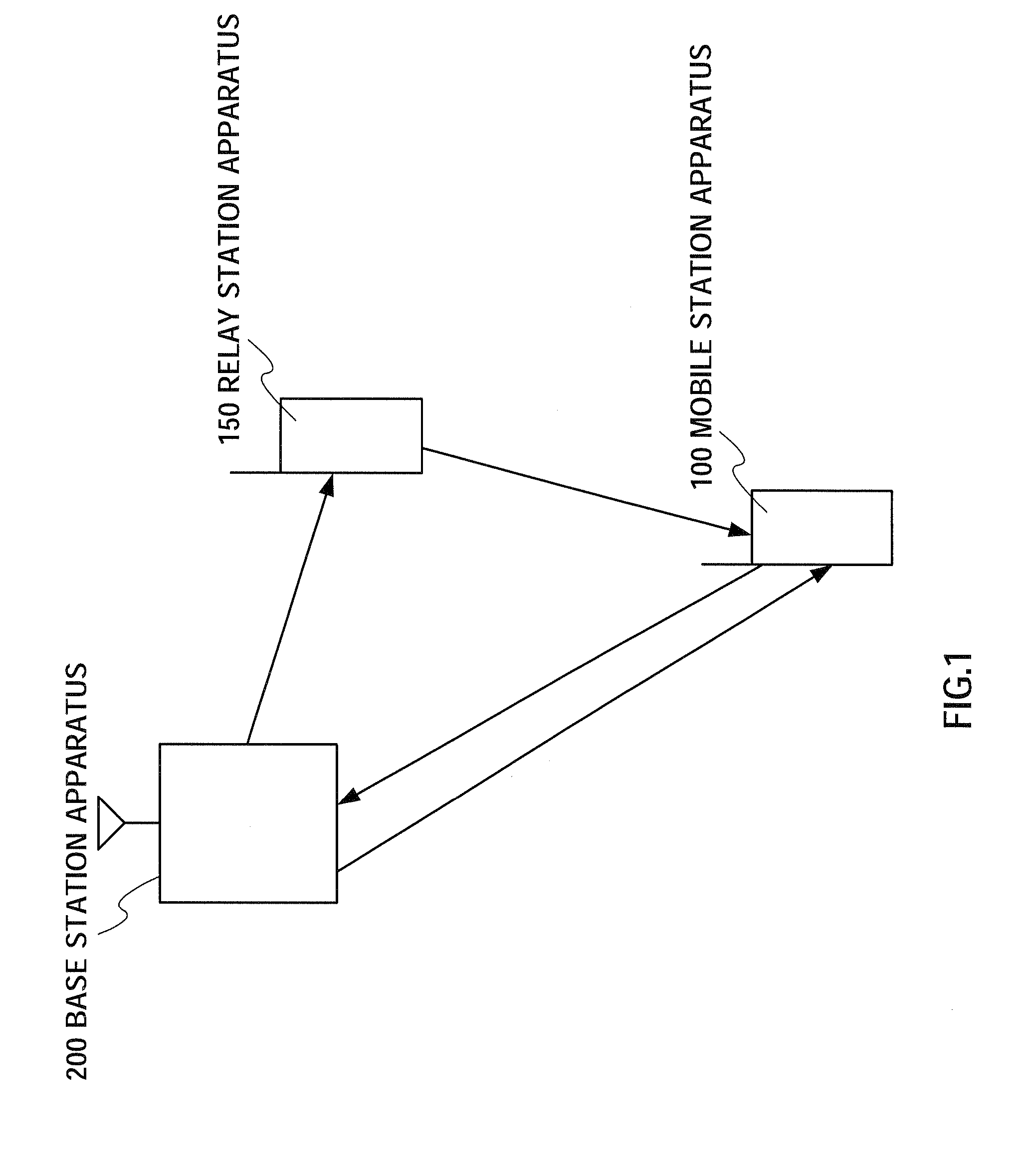 Radio Communication Device and Radio Communication Method