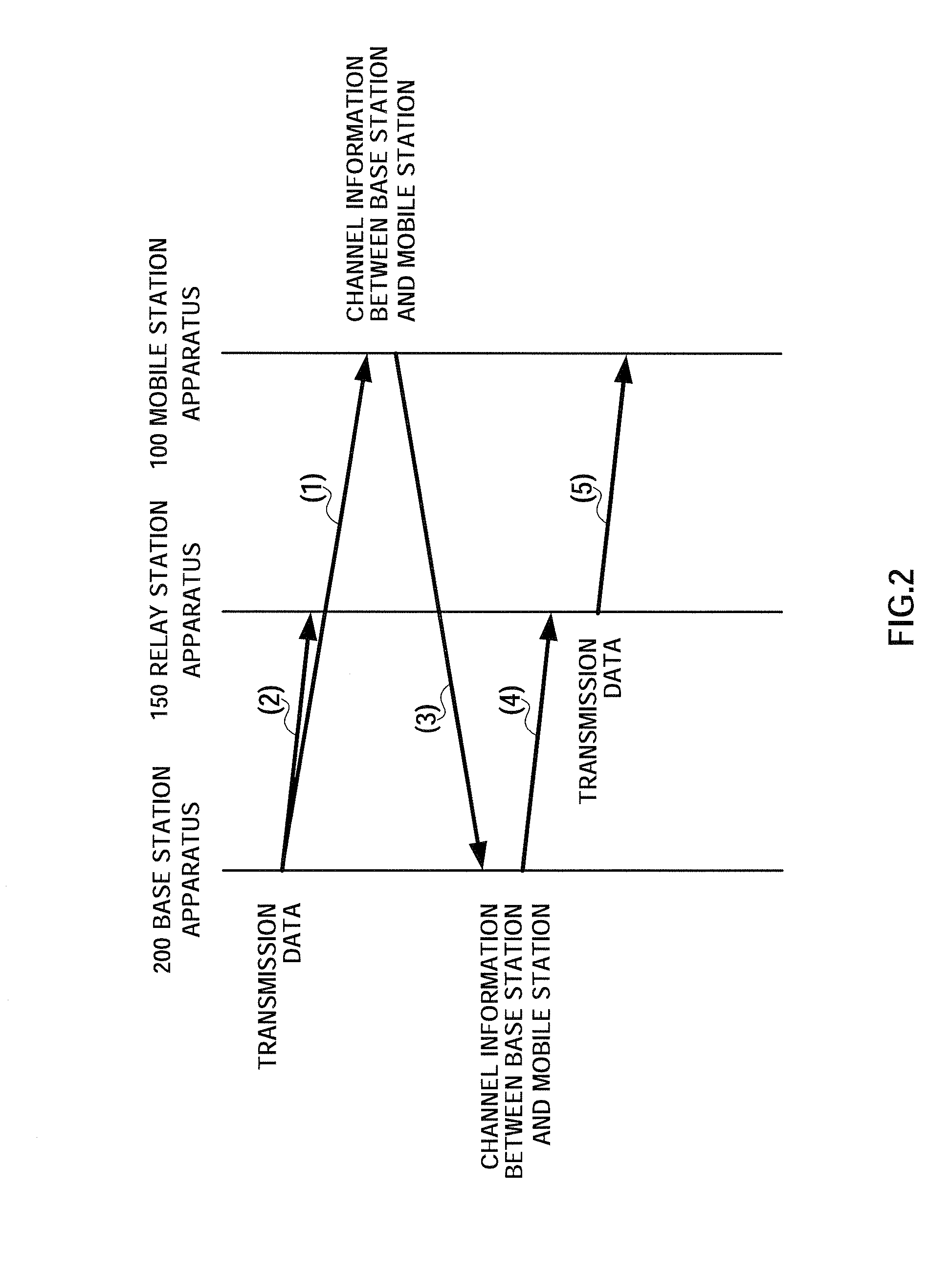 Radio Communication Device and Radio Communication Method