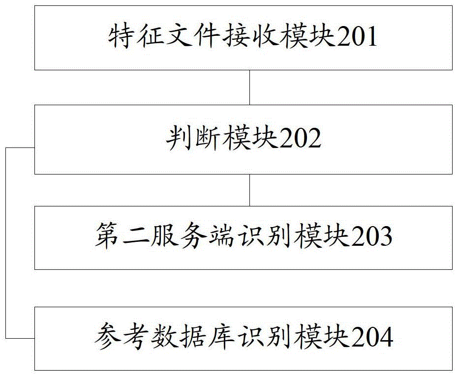 Security attribute identification method and device for application program