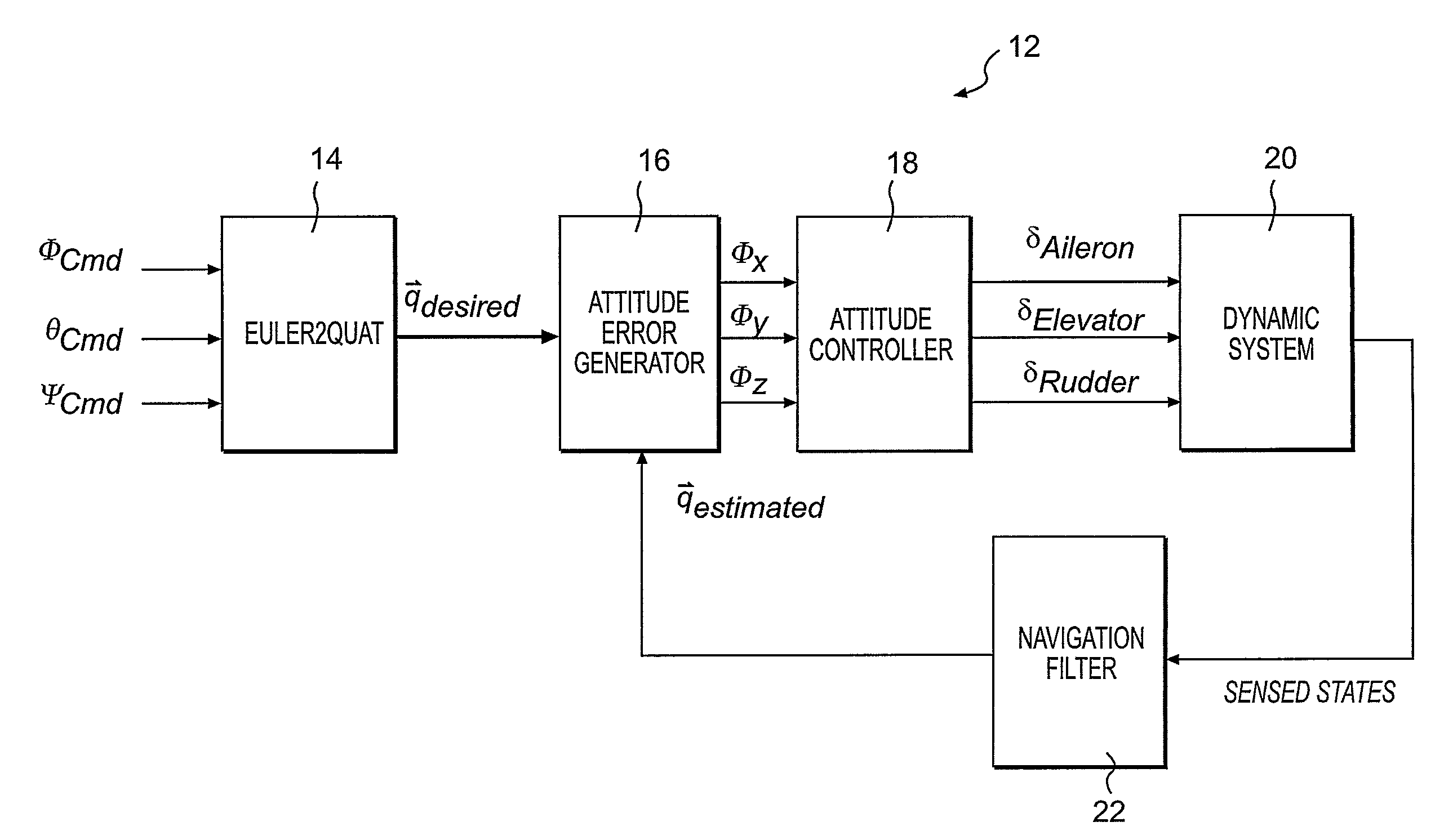 Systems and Methods for Controlling Dynamic Systems