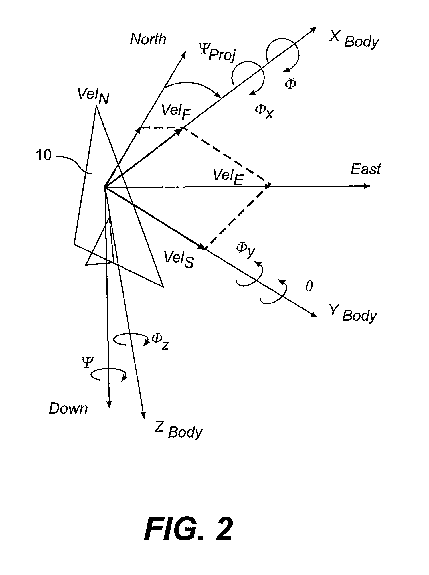 Systems and Methods for Controlling Dynamic Systems