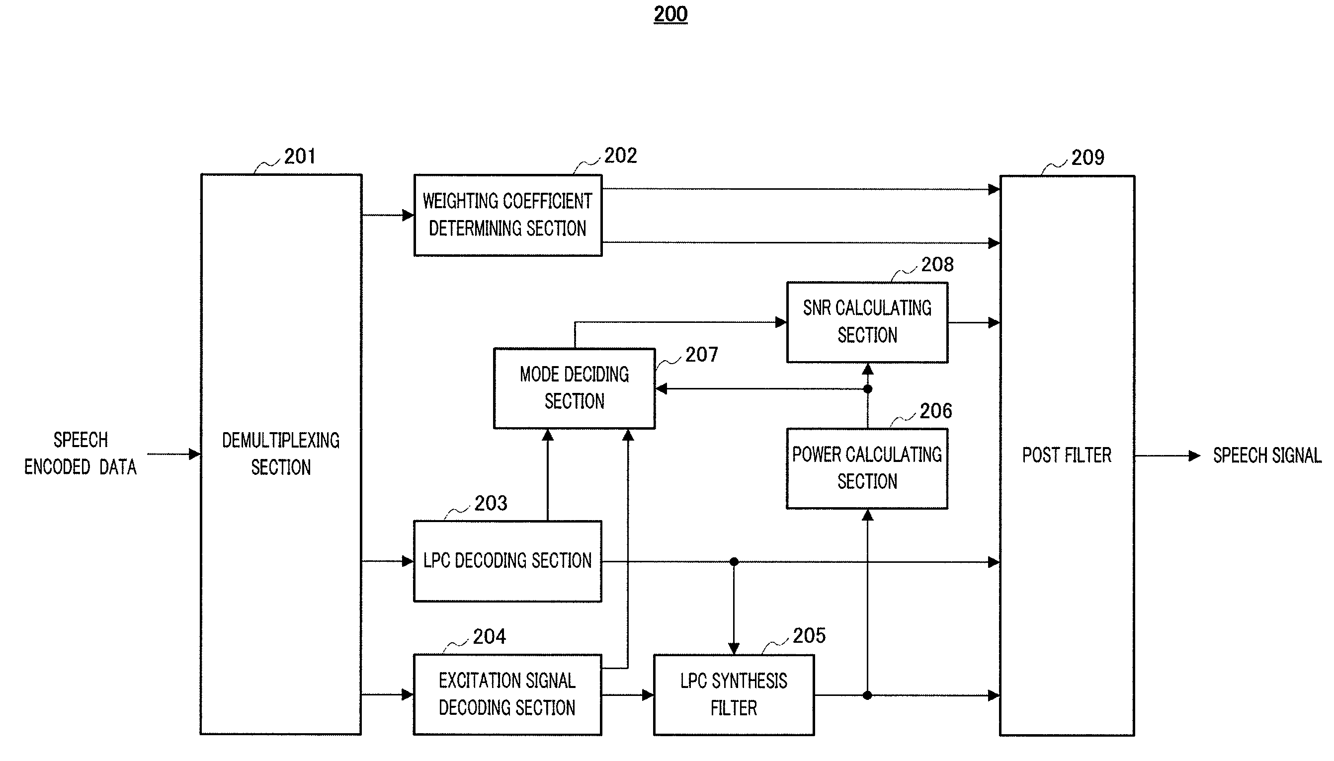 Audio decoding device and audio decoding method