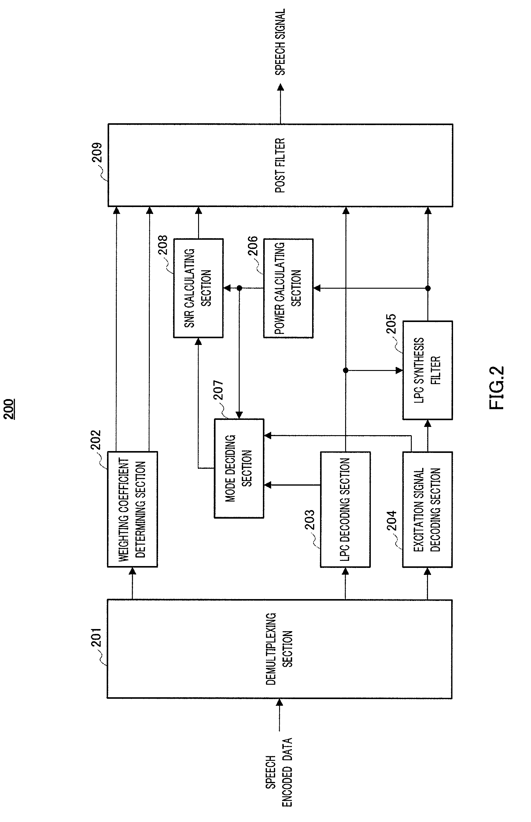 Audio decoding device and audio decoding method