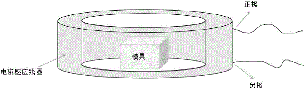 Epoxy-resin-based conductive adhesive and preparation method thereof