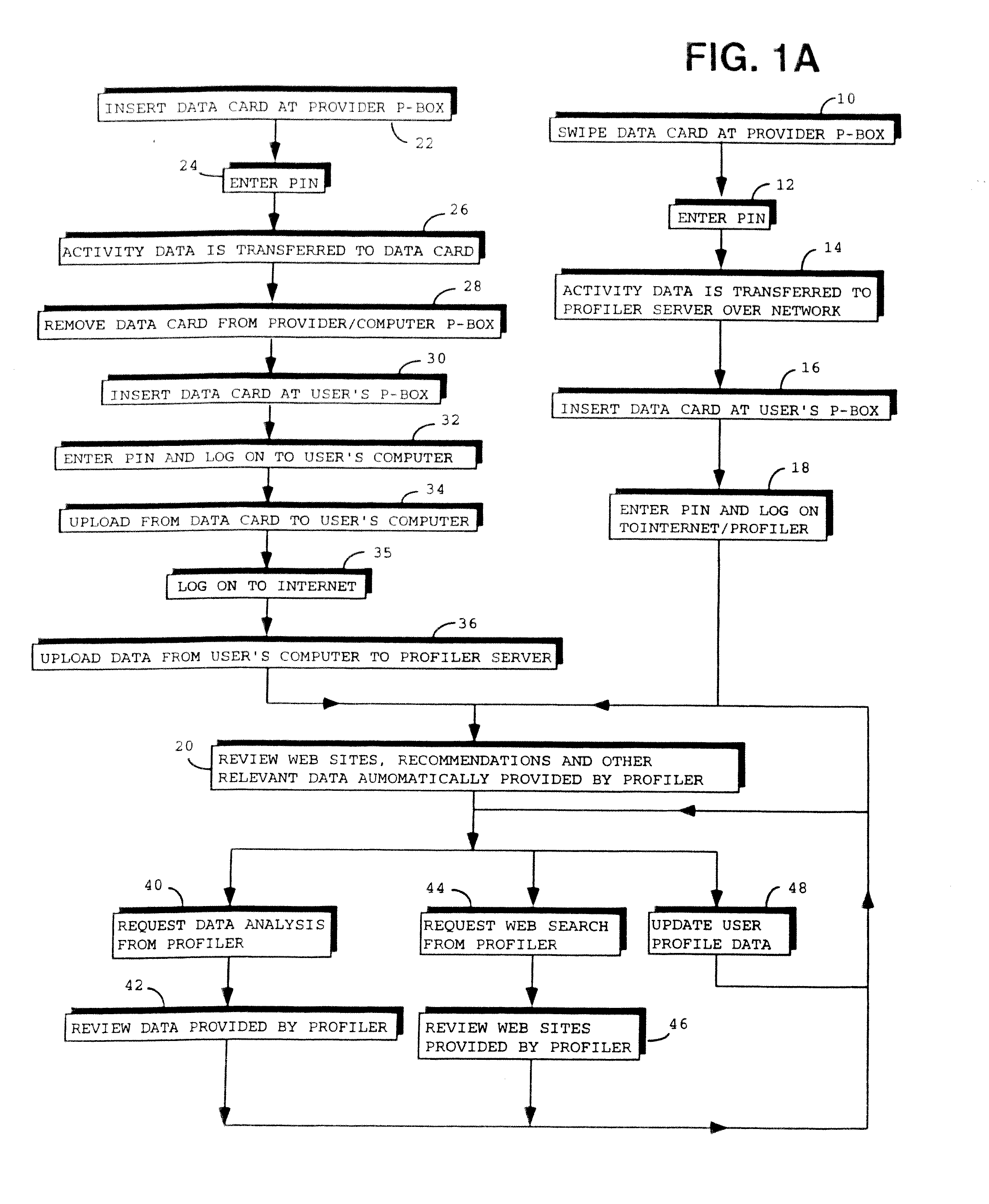 Method for Providing Information and Recommendations Based on User Activity