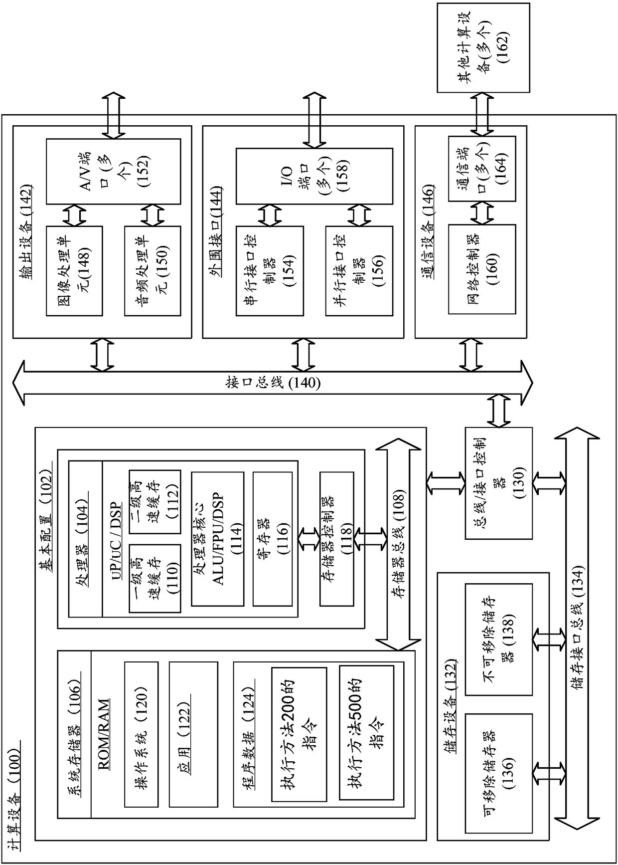 Locating model generation method and spinal sagittal image processing method