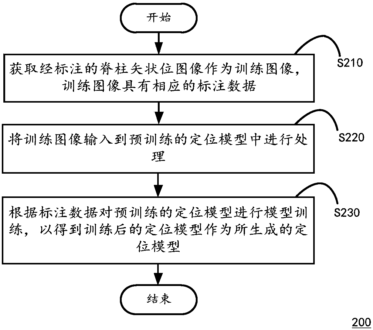 Locating model generation method and spinal sagittal image processing method