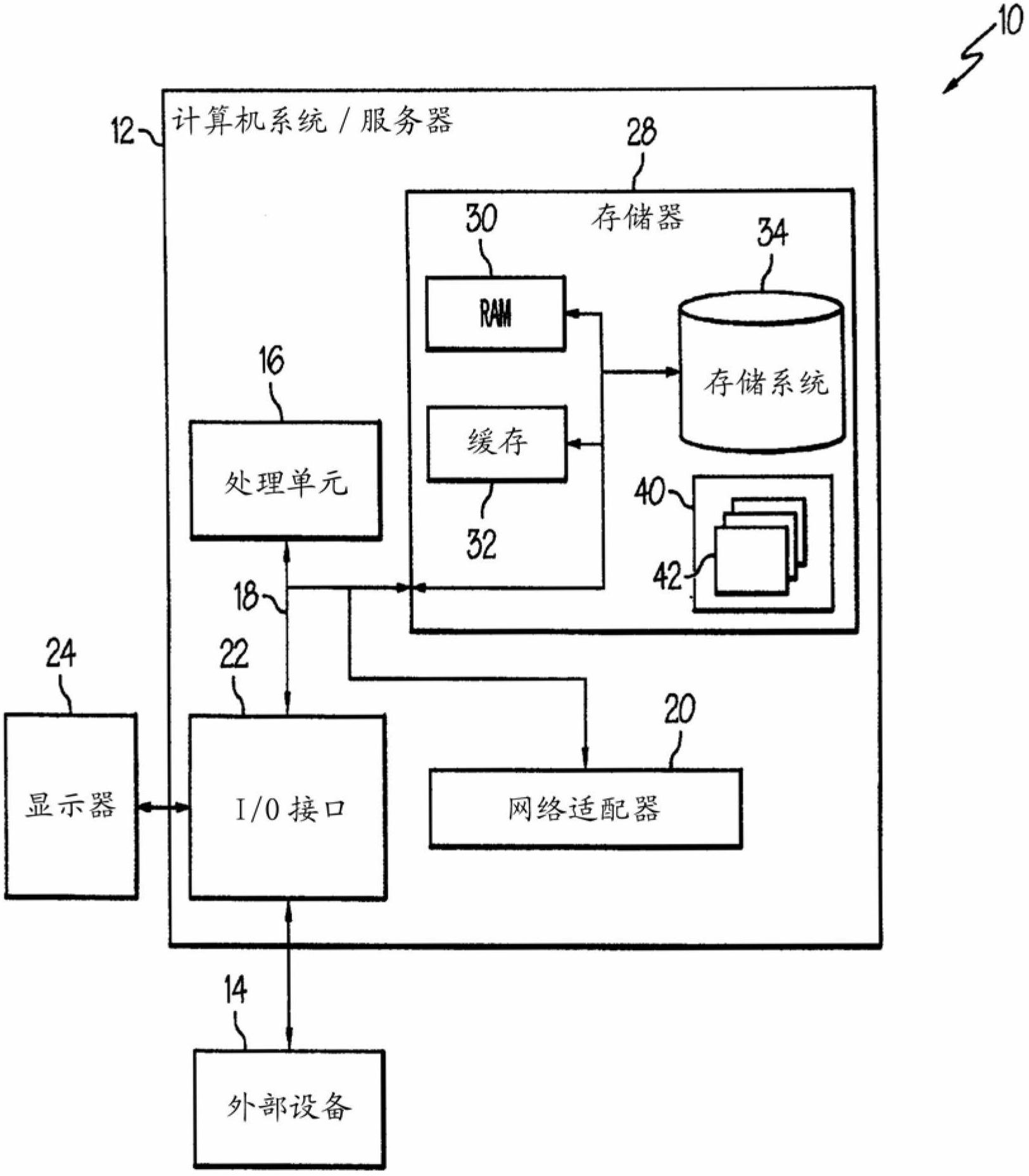 Inter-cloud resource sharing within a cloud computing environment