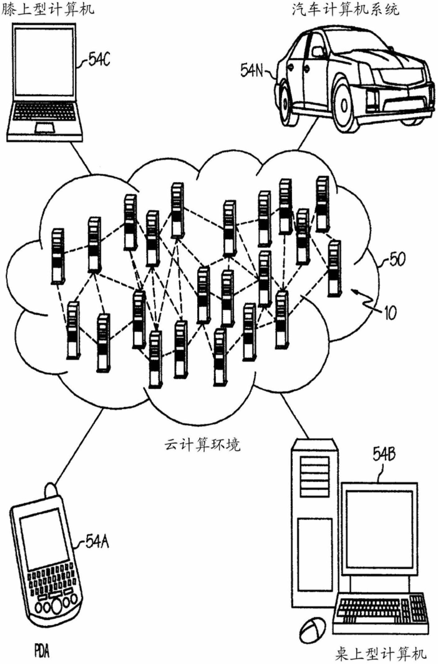 Inter-cloud resource sharing within a cloud computing environment