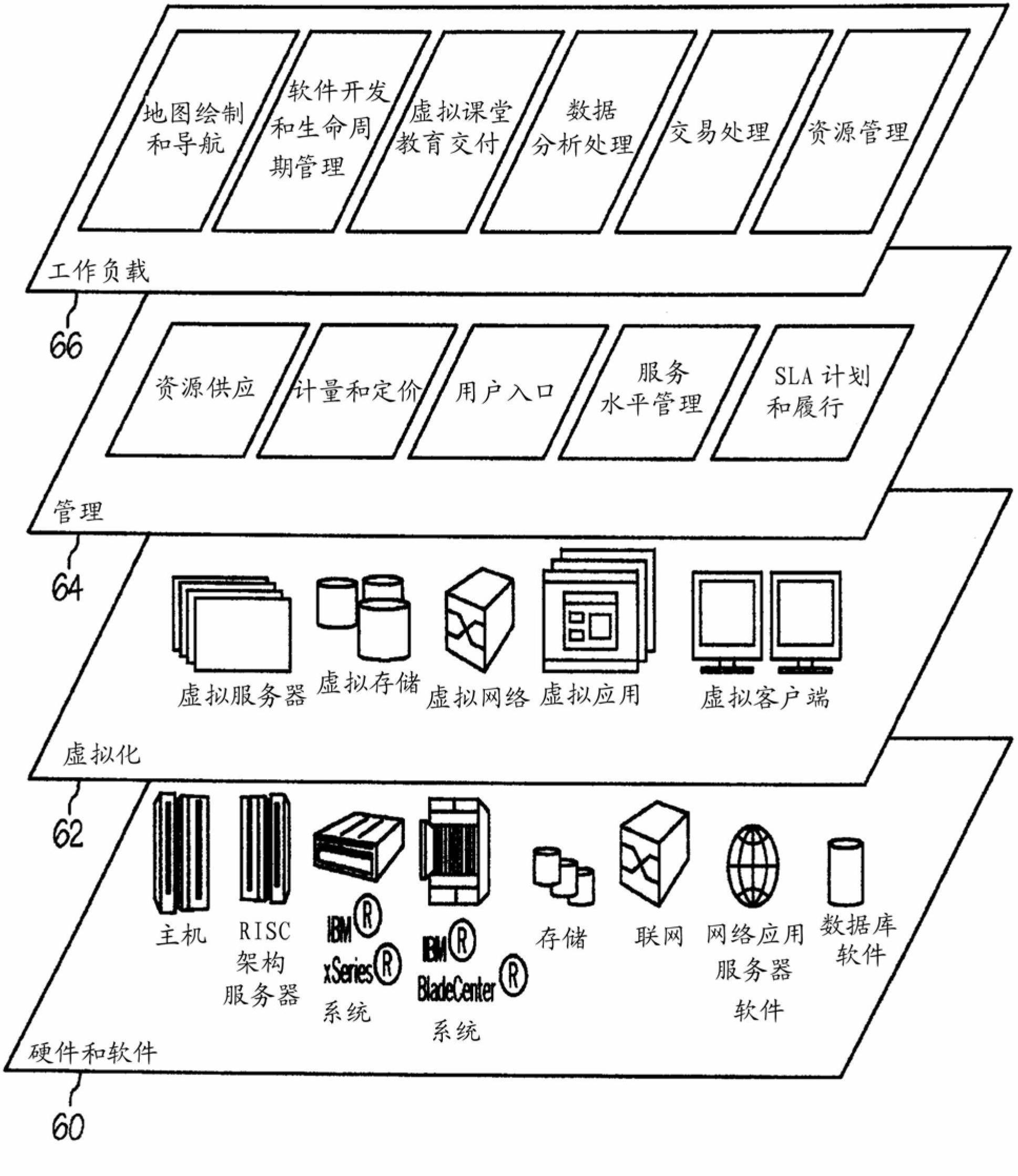 Inter-cloud resource sharing within a cloud computing environment