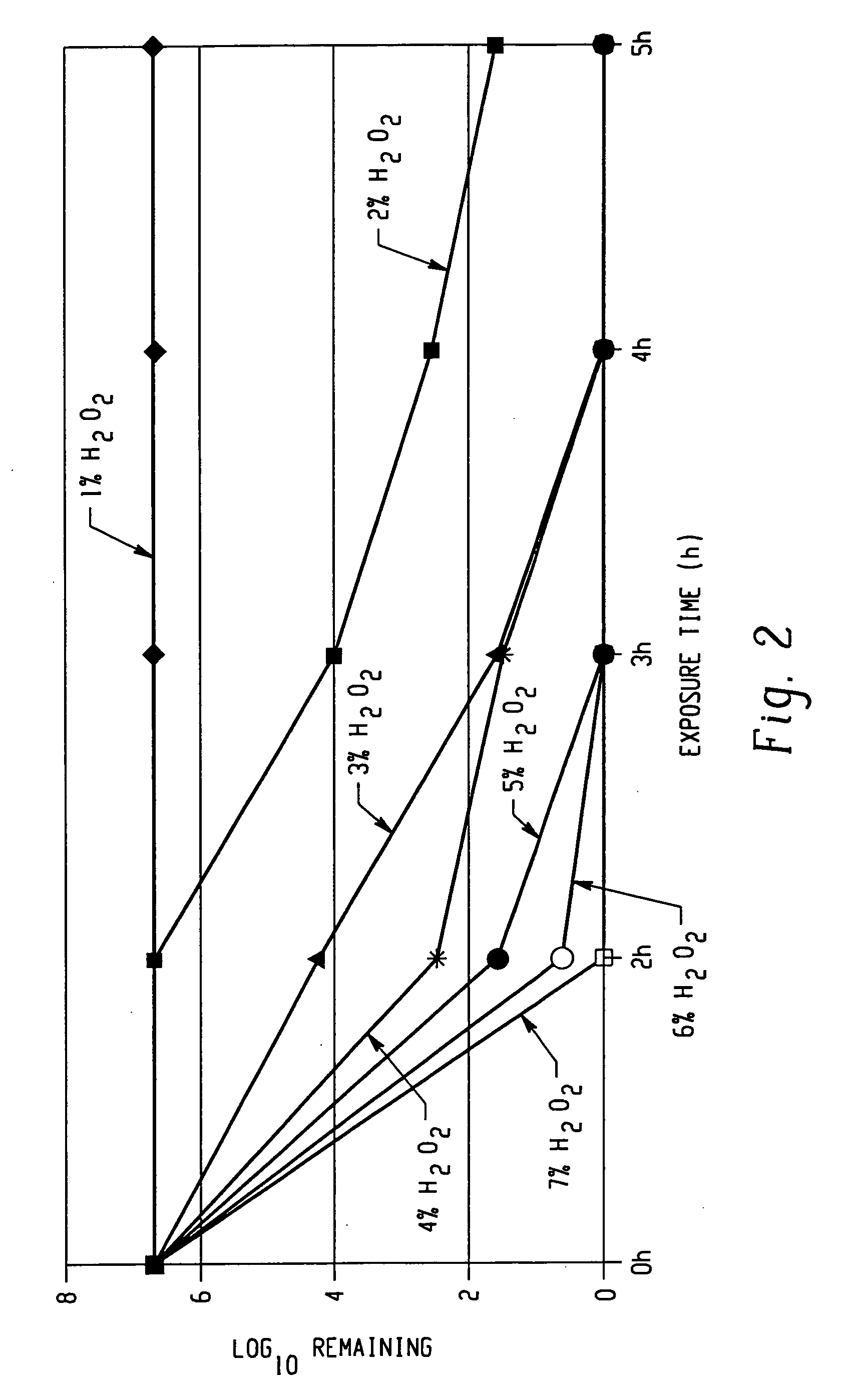 Cleaning and decontamination formula for surfaces contaminated with prion-infected material