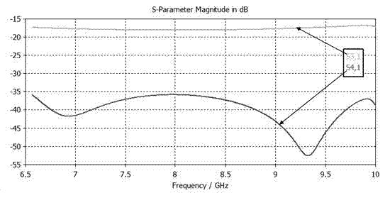 Rectangular waveguide directional coupler