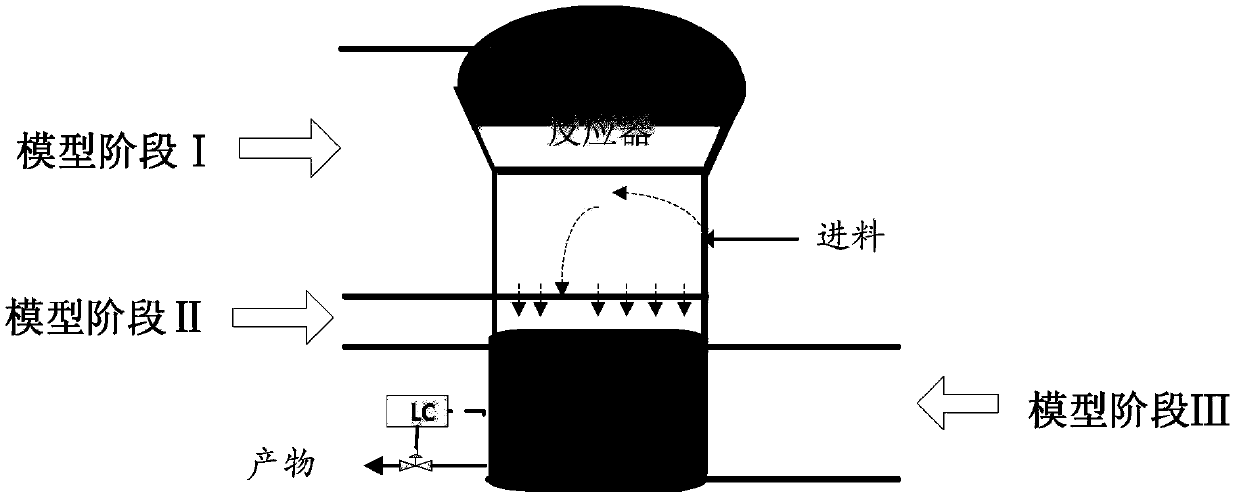 Soft Measurement Method of Polymer Melt Index