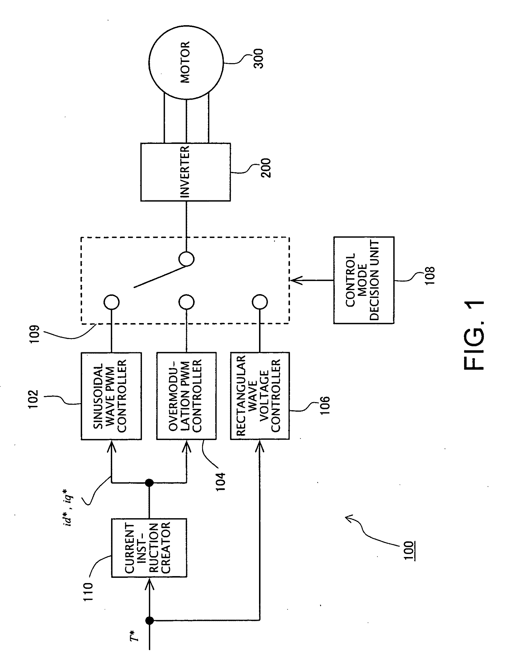 Ac motor drive controller