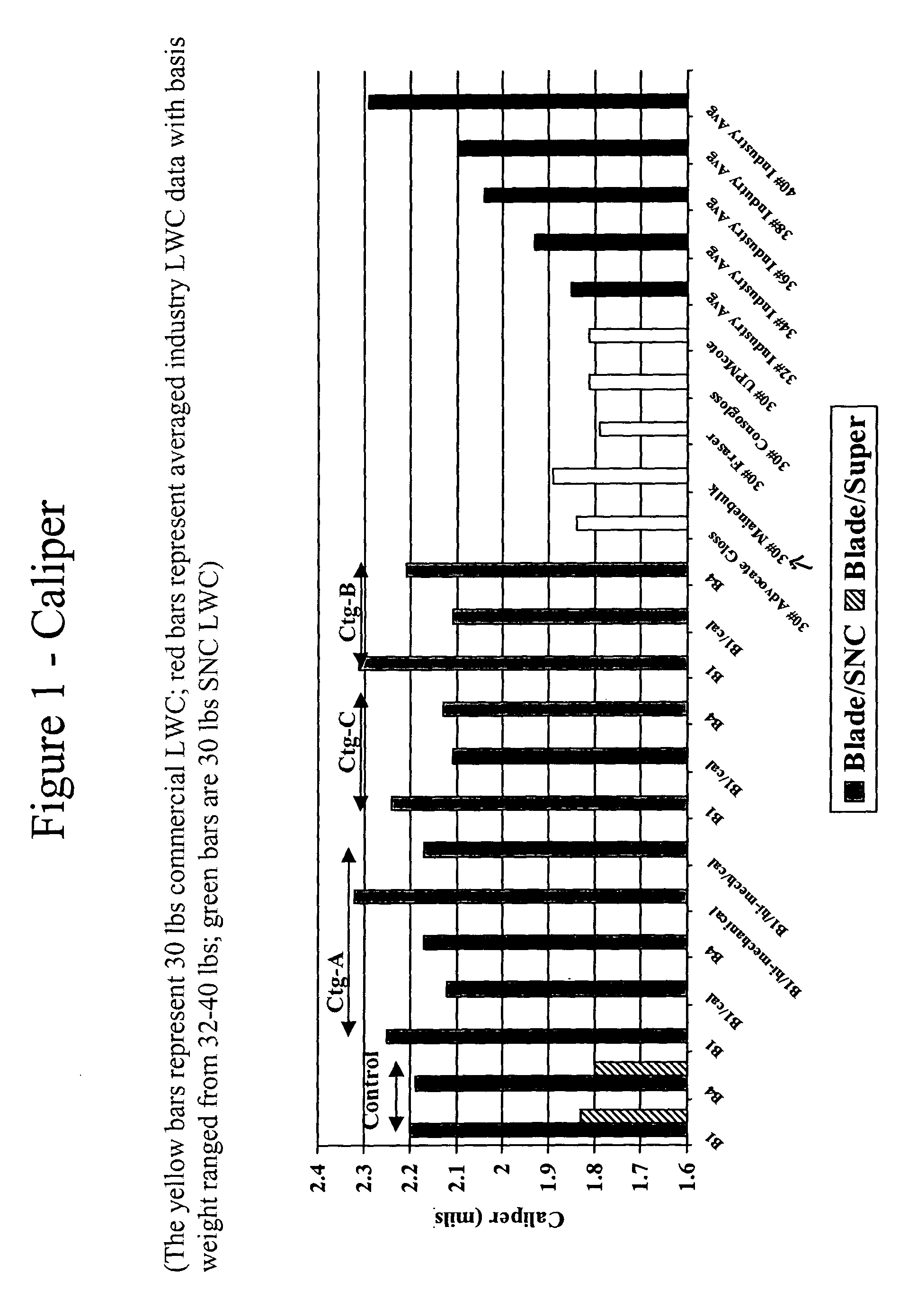 Process for producing super high bulk, light weight coated papers