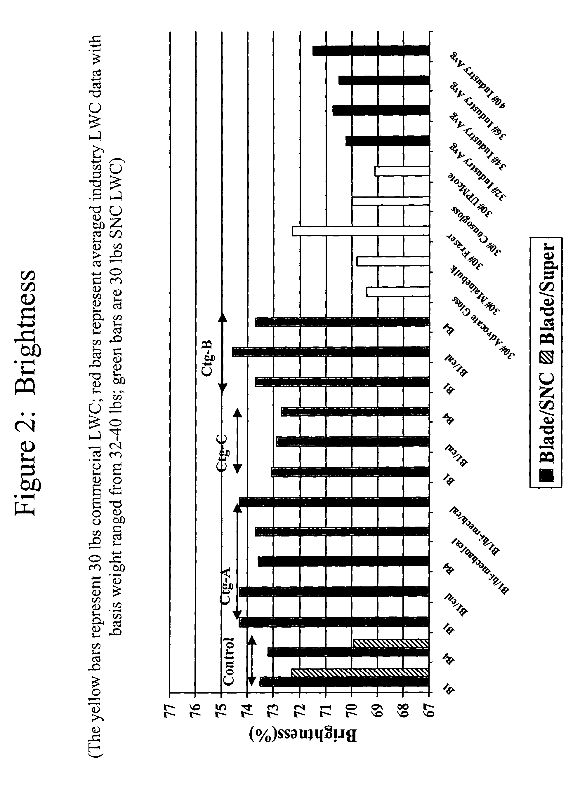 Process for producing super high bulk, light weight coated papers