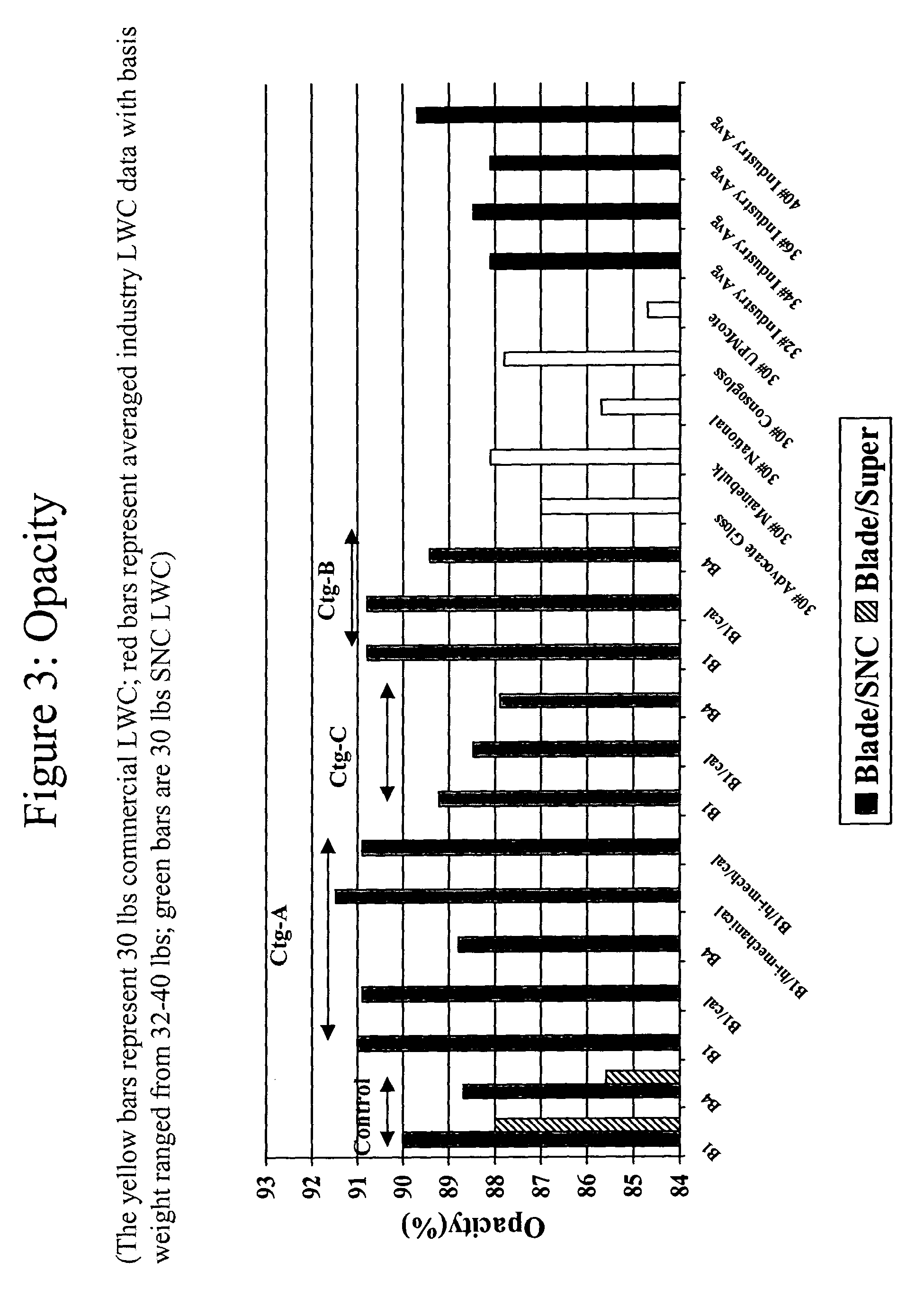 Process for producing super high bulk, light weight coated papers