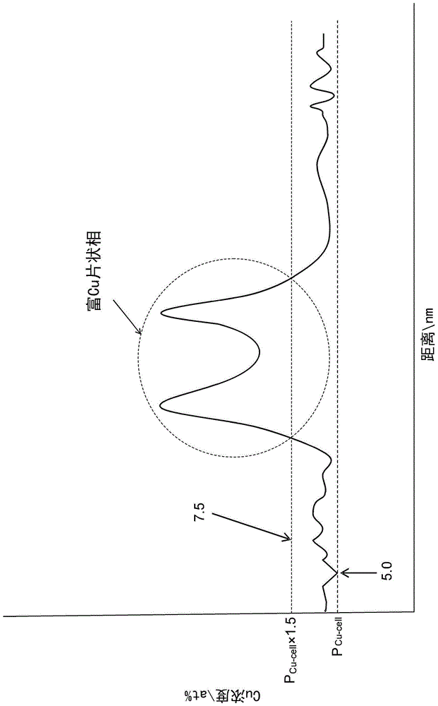 Permanent magnets, electric motors and generators