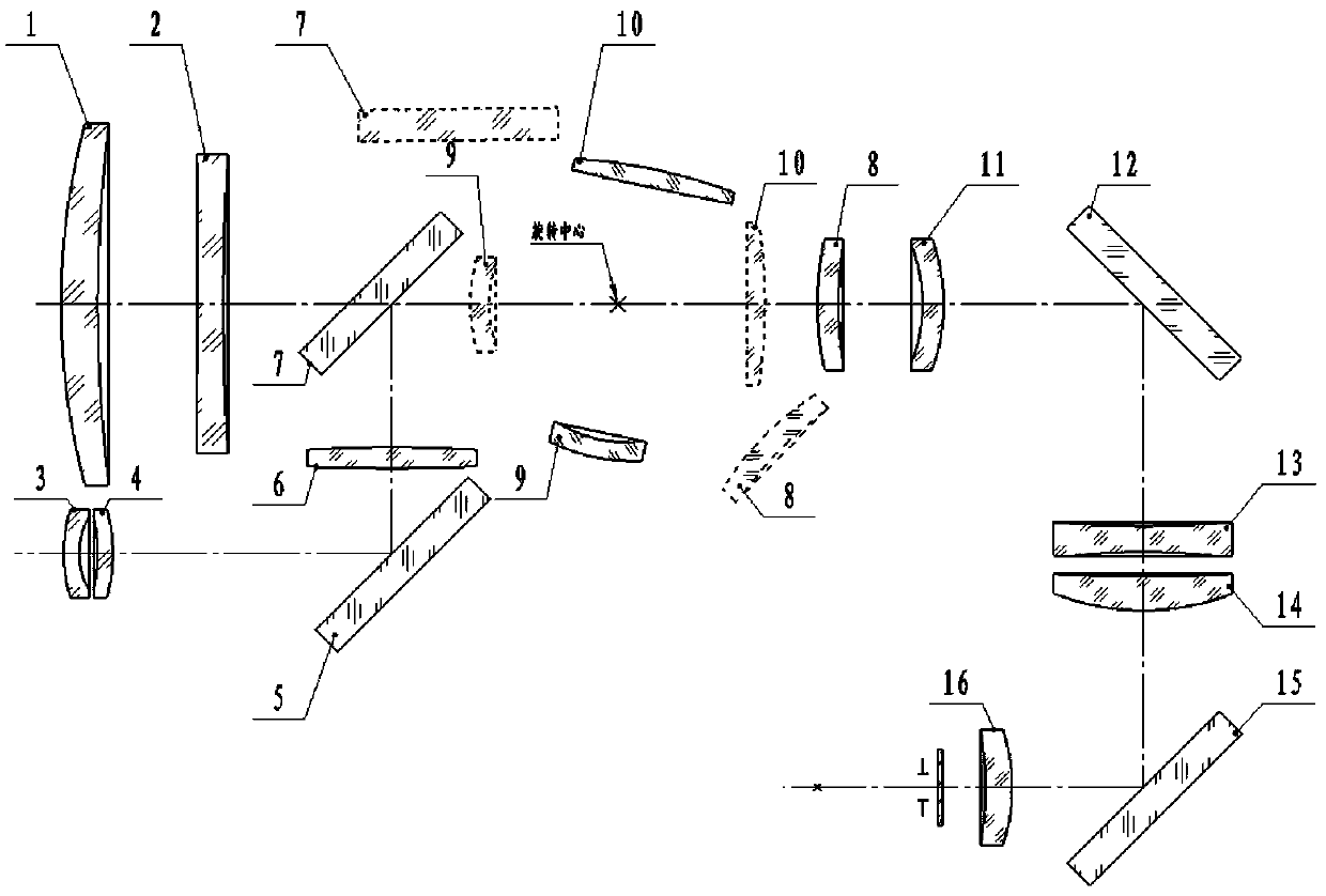 A mid-wave infrared optical system