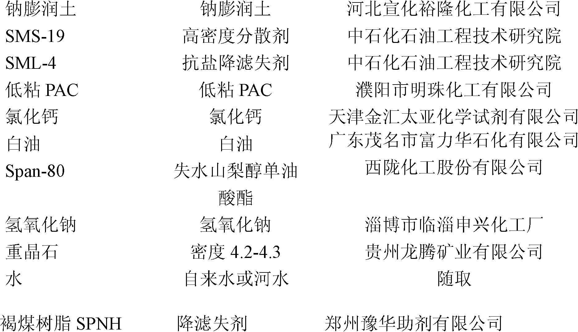 Salt-resistant drilling fluid with super-high density, preparation method and application thereof