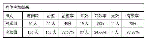 Traditional Chinese medicine preparation for treating lumbar muscle strain