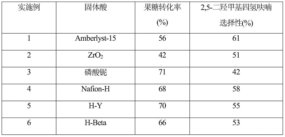 Method for directly preparing 2,5-dihydroxymethyl tetrahydrofuran from fructose