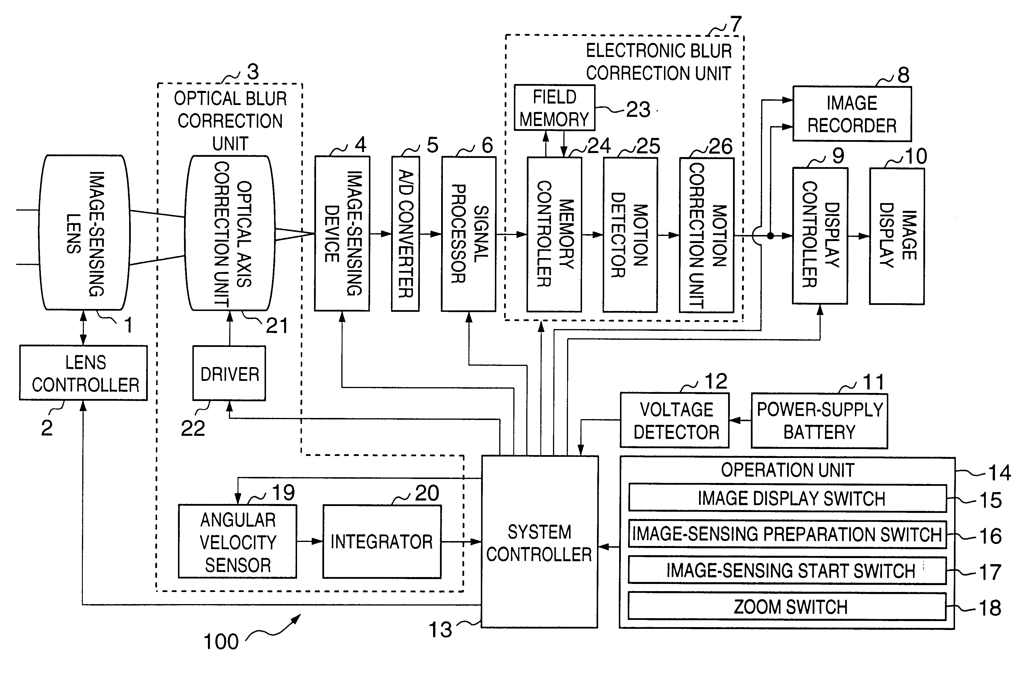 Image-sensing apparatus for selecting optical blur correction or electronic blur correction