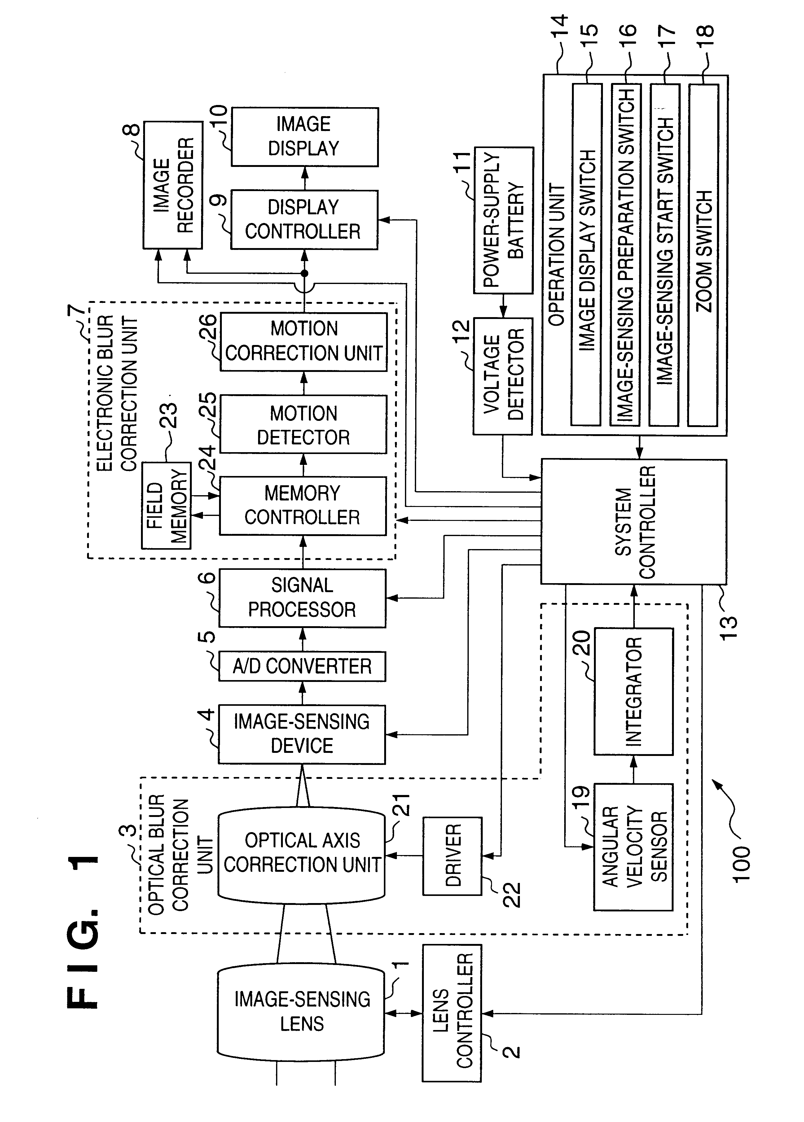 Image-sensing apparatus for selecting optical blur correction or electronic blur correction