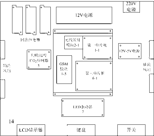 Plant tissue culture environmental information monitoring and simulating system