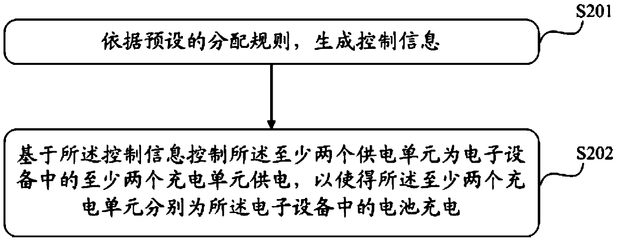 A charging method, charger and charging module