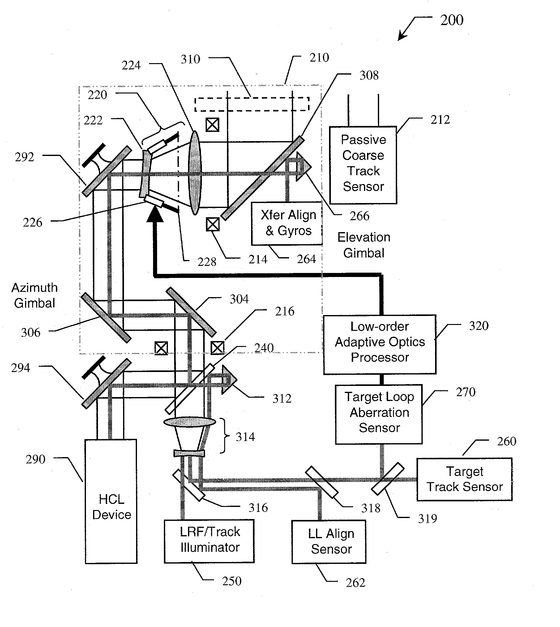 Low-order aberration correction using articulated optical element