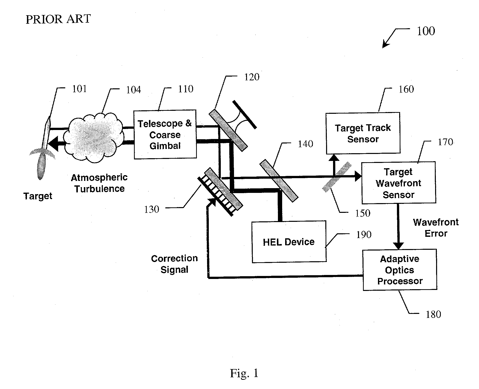 Low-order aberration correction using articulated optical element