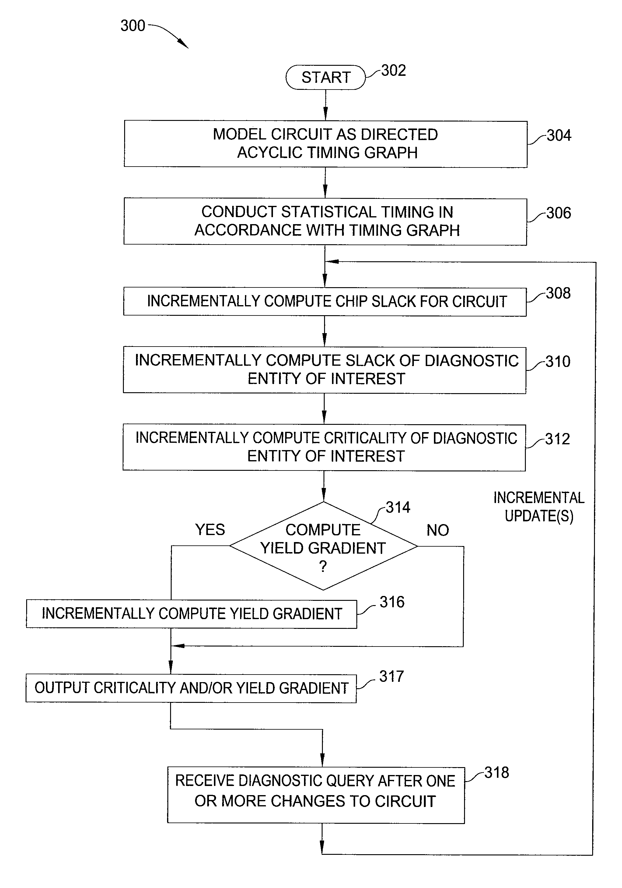 Method and apparatus for incrementally computing criticality and yield gradient