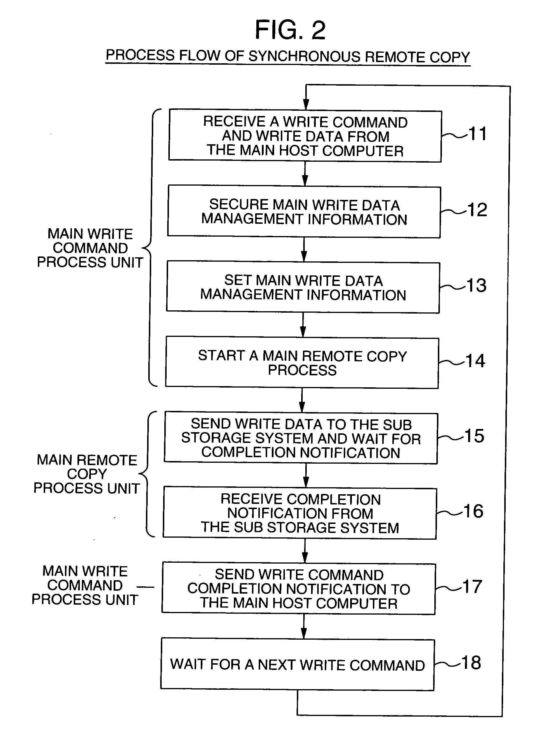 System executing log data transfer synchronously and database data transfer asynchronously