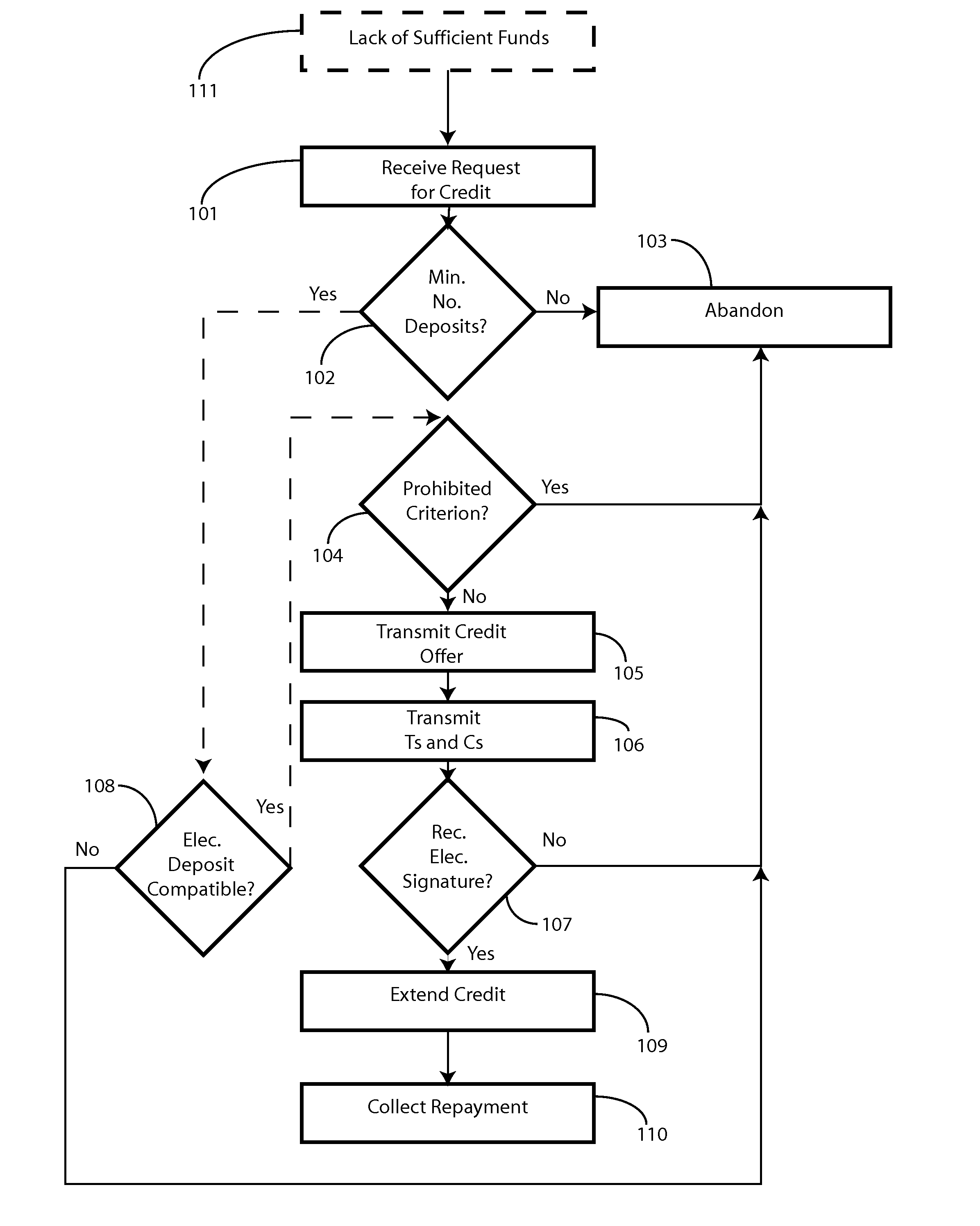 Method and system for rapid loan approval