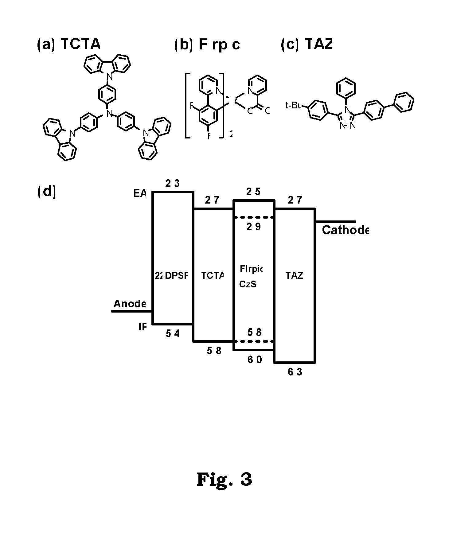 2,2'-Disubstituted 9,9'-Spirobifluorene-based Triaryldiamines and Their Application