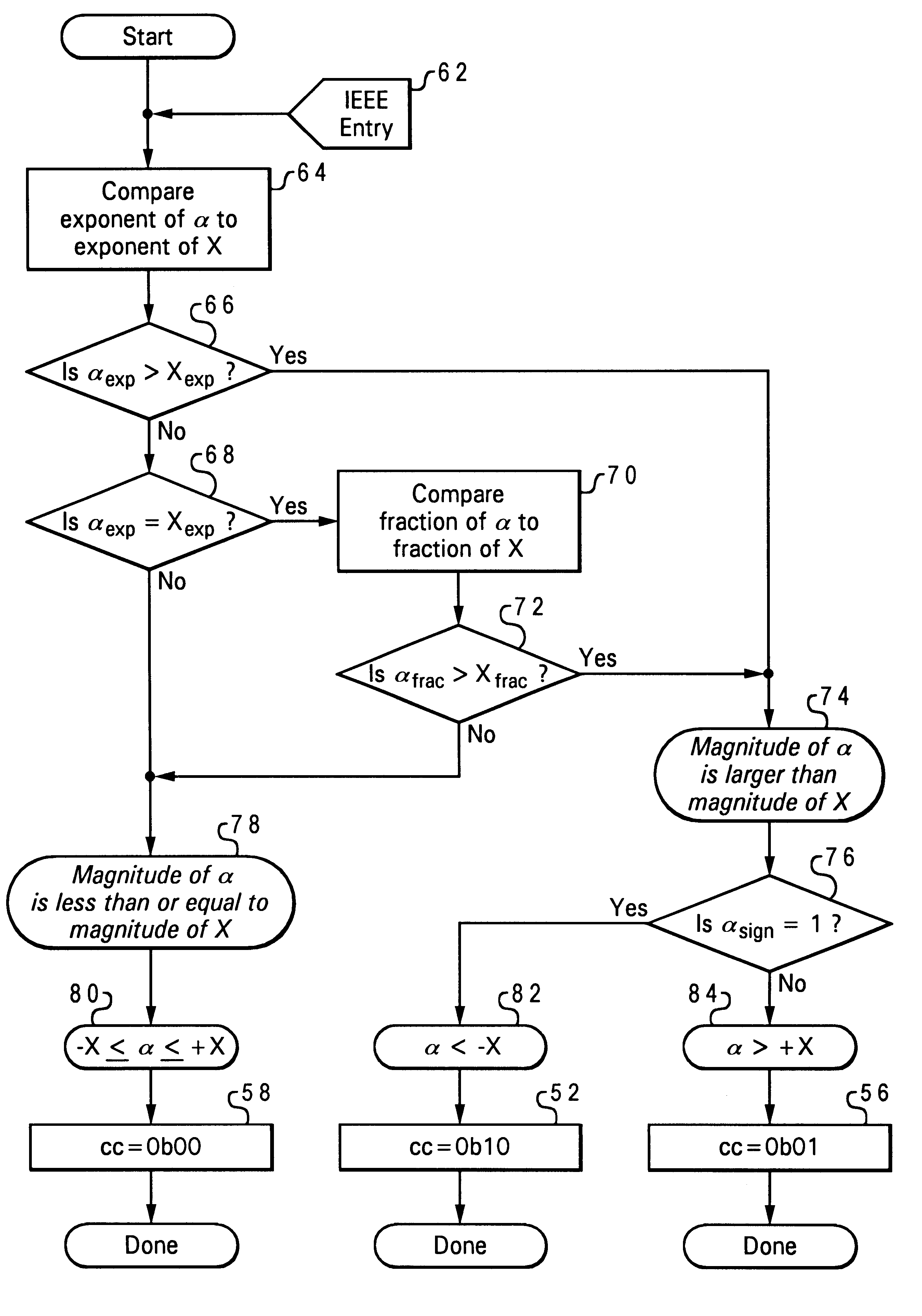 Method and system for bounds comparator