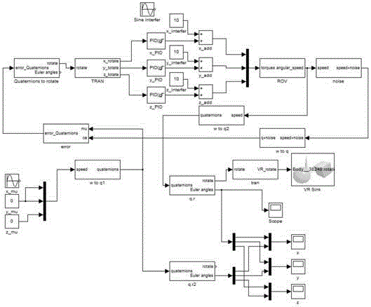 ROV attitude control method based on error quaternion feedback