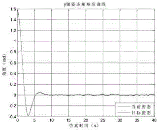 ROV attitude control method based on error quaternion feedback