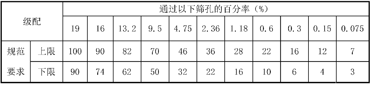 Preparation method of mechanical foamed asphalt warm-mixing recycled mixture