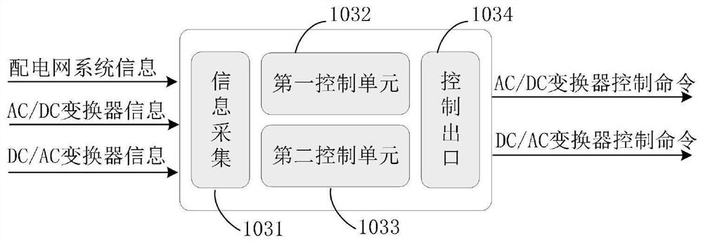 Flexible arc extinguishing converter with additional reactive compensation, and control method thereof