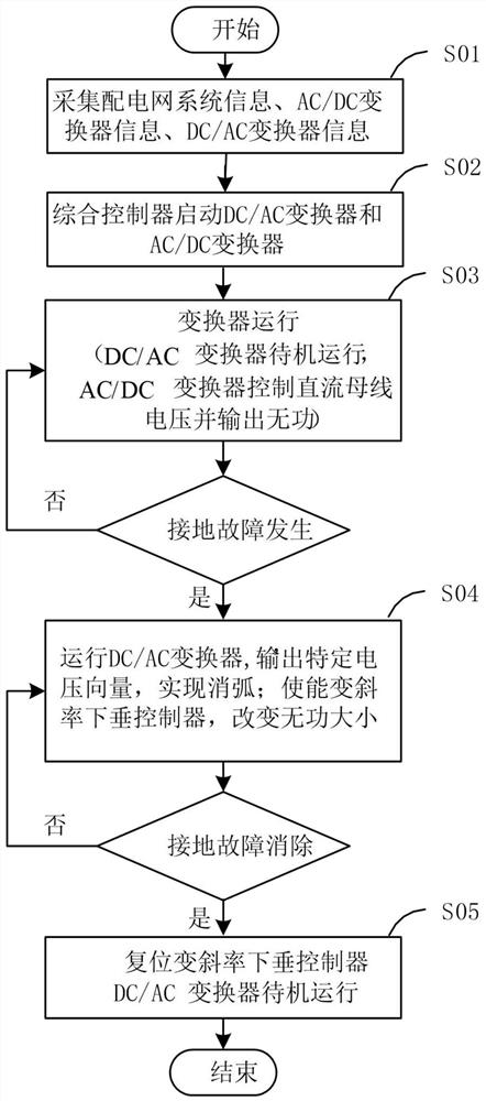 Flexible arc extinguishing converter with additional reactive compensation, and control method thereof