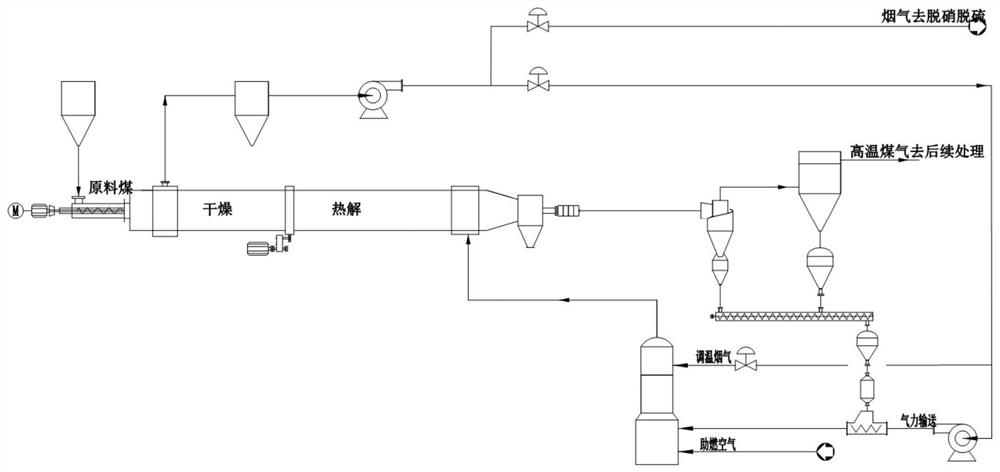 Fine pulverized coal recycling system for pulverized coal pyrolysis and utilization method of fine pulverized coal recycling system